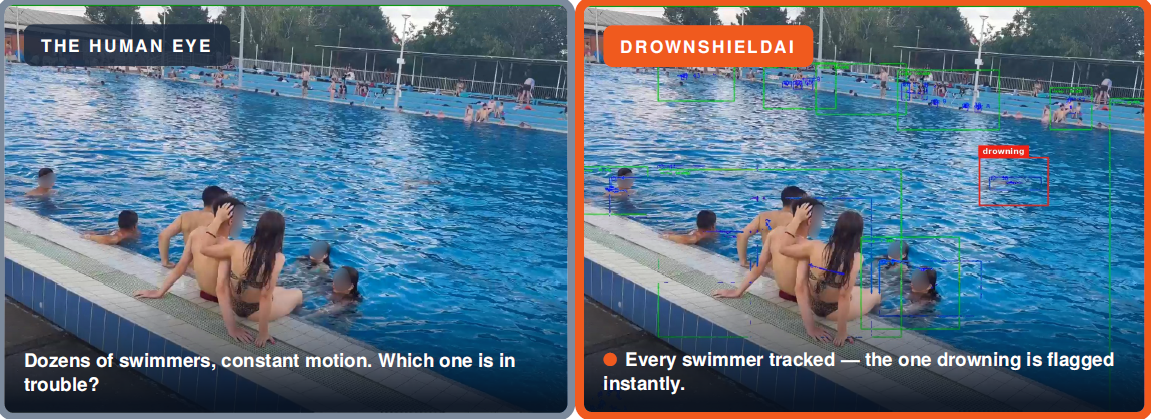 DrownShieldAI